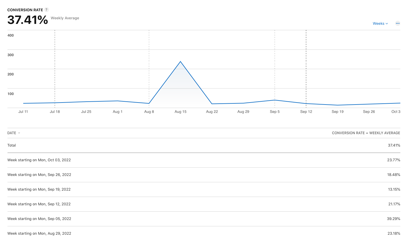 App store conversion rates for a health app