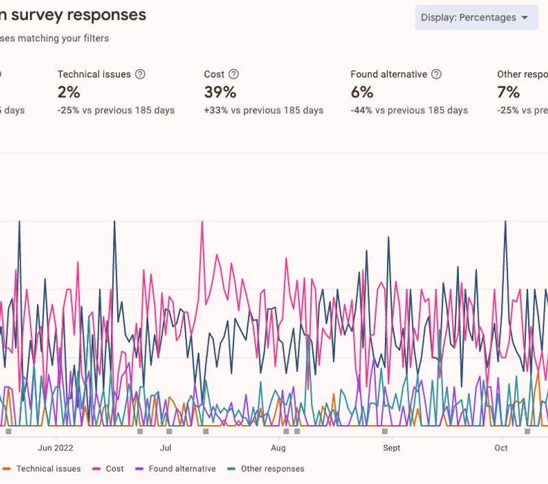 Find out why your Android users cancel their subscriptions
