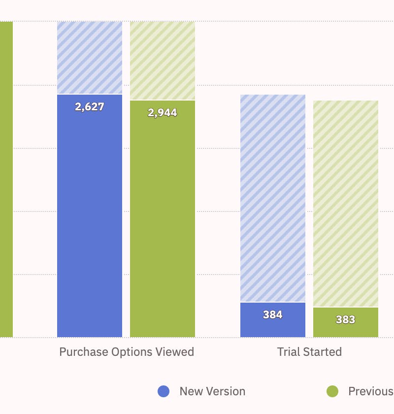 A simple way to increase your app revenue