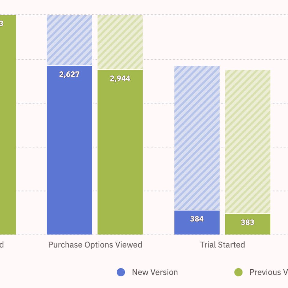 A simple way to increase your app revenue