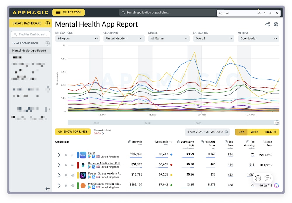 AppMagic Review: App Market Intelligence Tool- Pocketworks