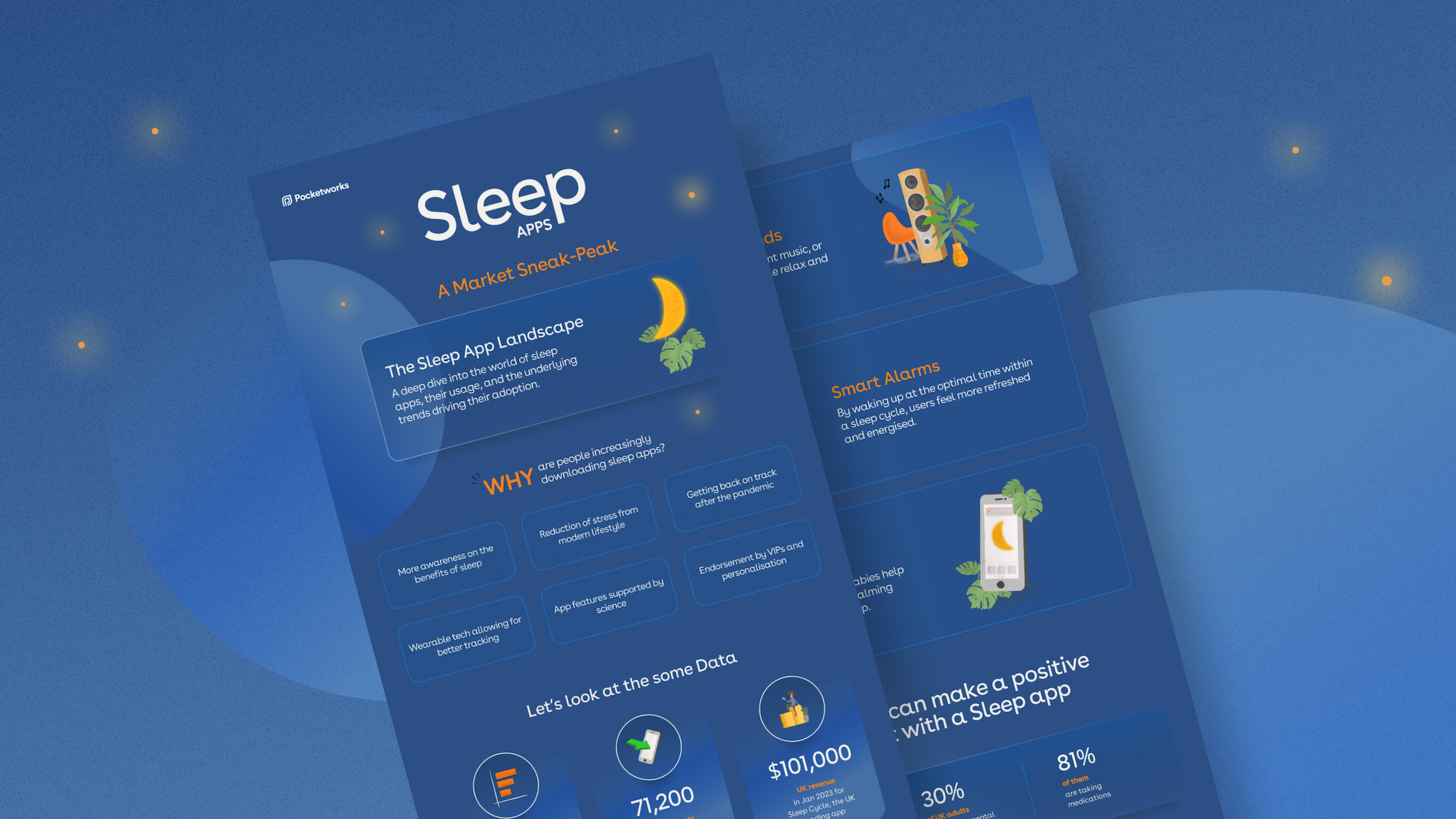 Sleep Apps Market Sneak Peak