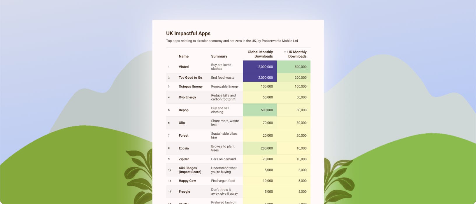 Apps for Impact: The top UK apps for sustainability and net zero