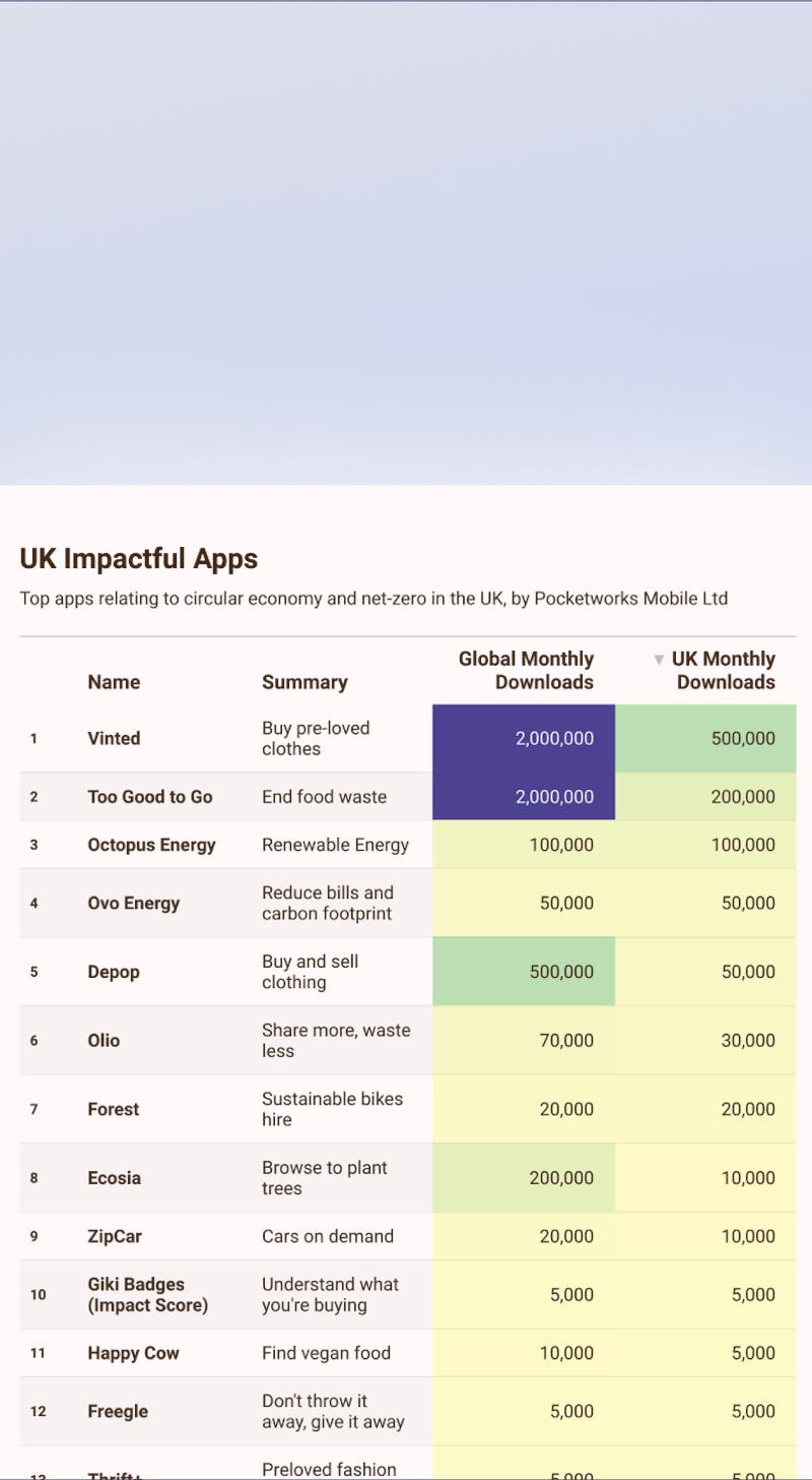 Apps for Impact: The top UK apps for sustainability and net zero