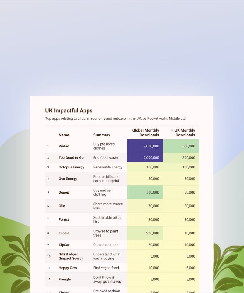 Apps for Impact: The top UK apps for sustainability and net zero