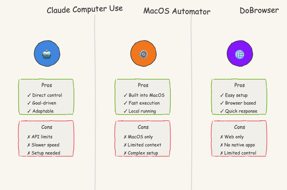 agentic ai mobile app testing options