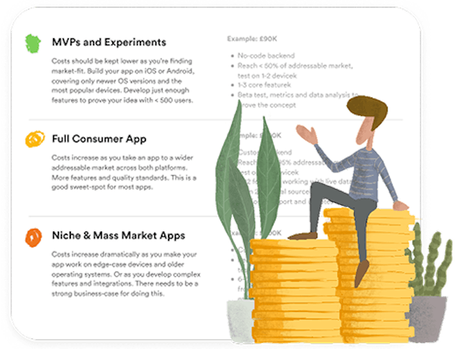 App Development Costs example