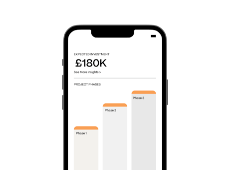 An example of a report showing required investment