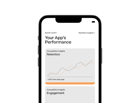 An example of an app performance report on mobile