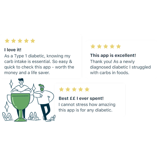 Showing a selection of Carbs&Cals App Store Reviews