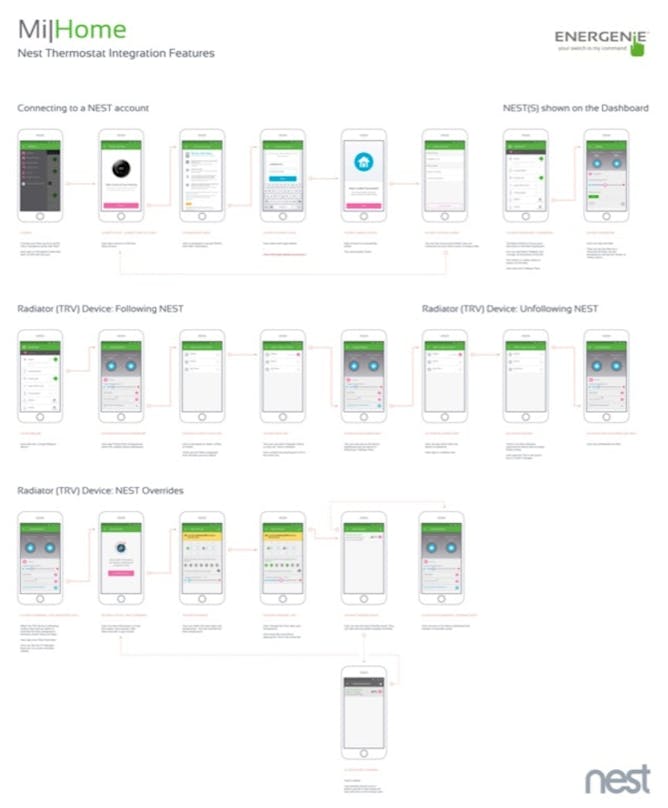 energenie prototyping exercise