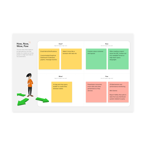 Research outputs from Doble user testing