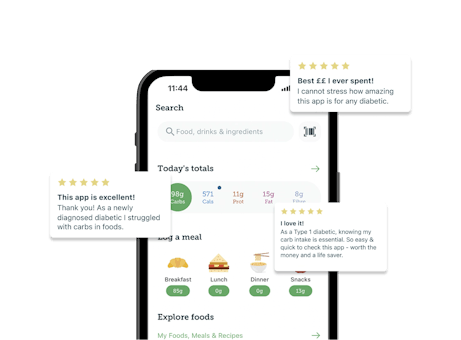 Mockup of Carbs & Cals with app reviews