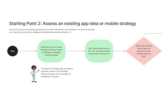 Strategy Choice Cascade example