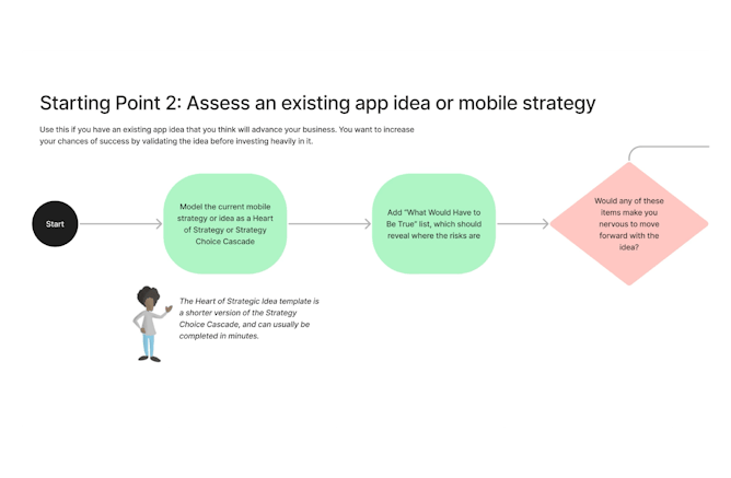 Strategy Choice Cascade example