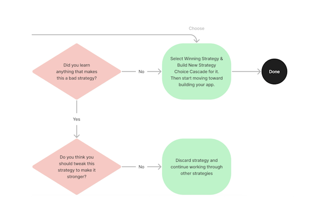 Strategy Choice Cascade example