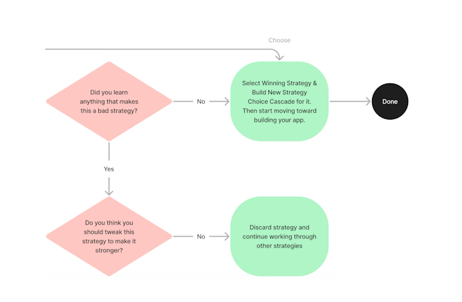 Strategy Choice Cascade example