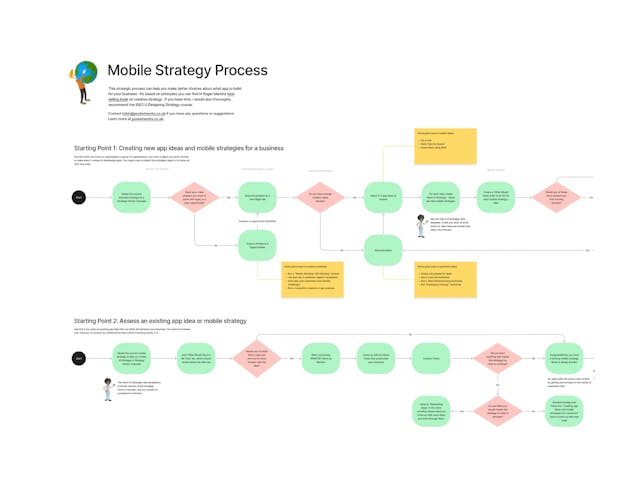 Mobile Strategy Example Mobile Strategy: A simple mobile app strategy template | Pocketworks ...