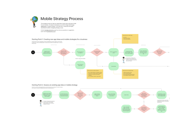 mobile strategy process example