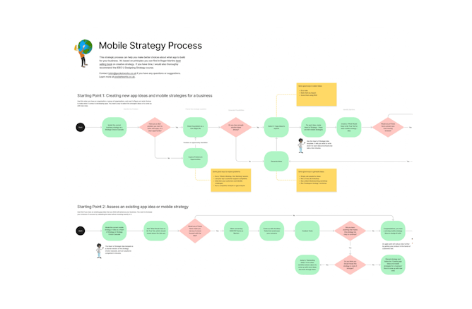 mobile strategy process example
