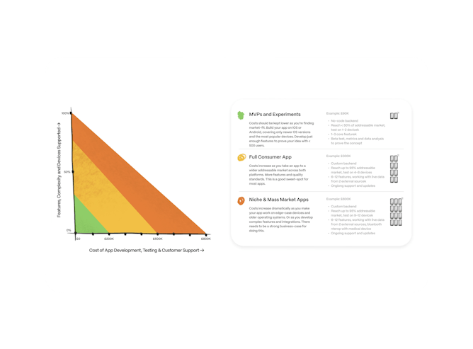App development costs guide
