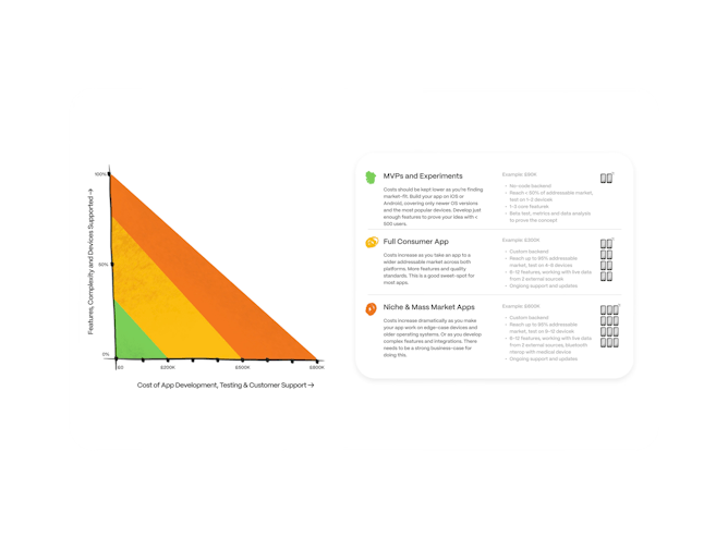 App development costs guide