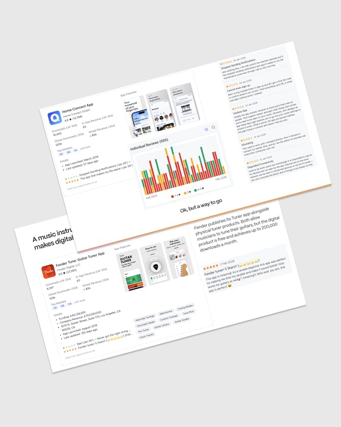 how manufacturers image four