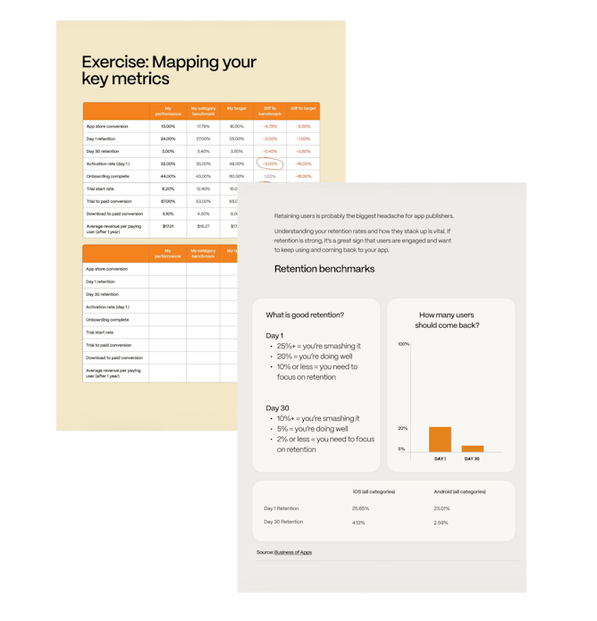 A practical app growth framework