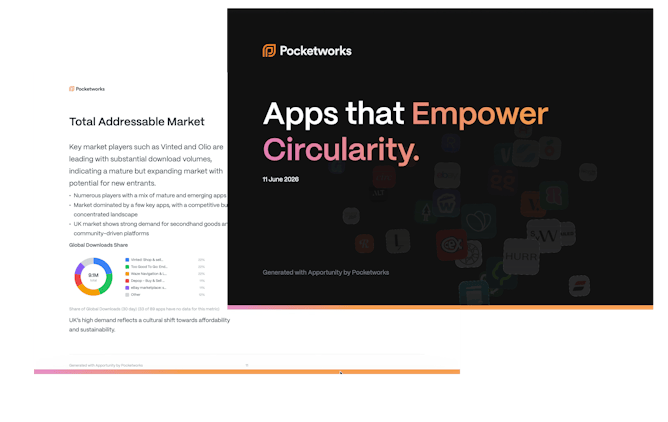 Pages & cover from Circular Economy Apps Market Report