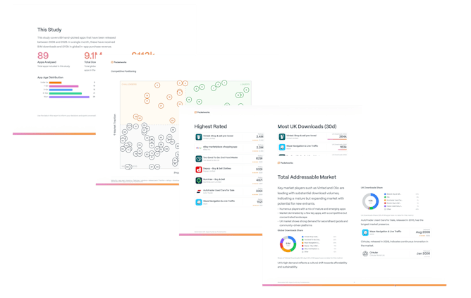 Pages from Circular Economy Apps Market Report