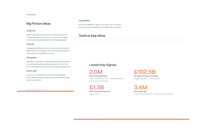 Circular Economy Apps Report Big Picture