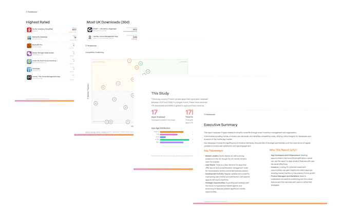 Home Life & Household Management Apps Market Report Pages