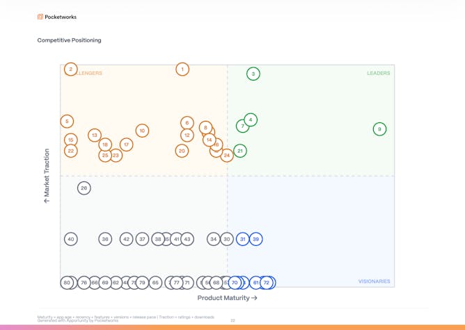 GLP-1 App Market Report Quadrant