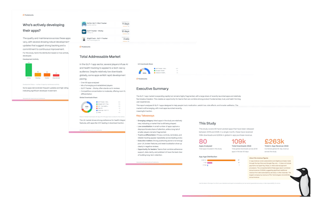 GLP-1 Apps Market Report