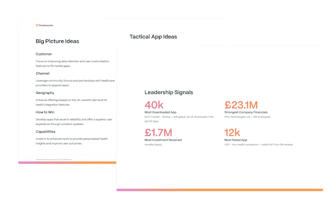 GLP-1 Apps Market Report Big Picture