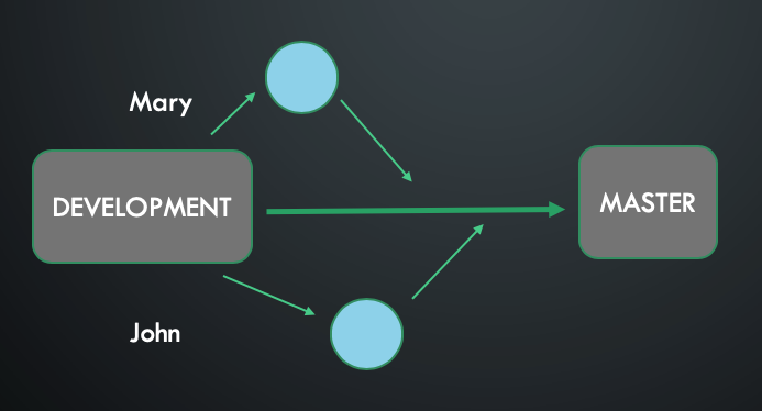 hero image for Feature Branch Workflow