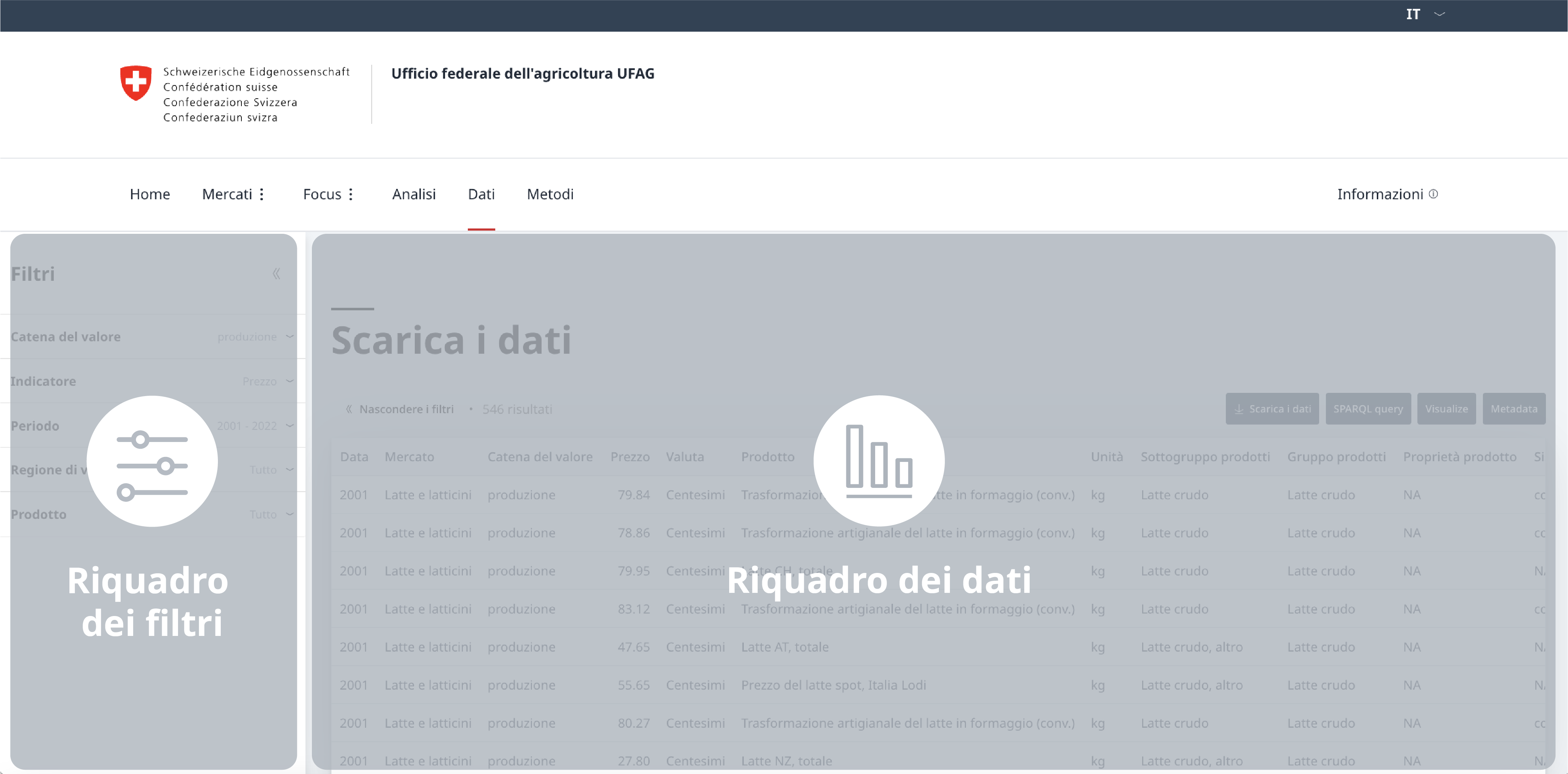 Opzioni di filtro nell'area Dati