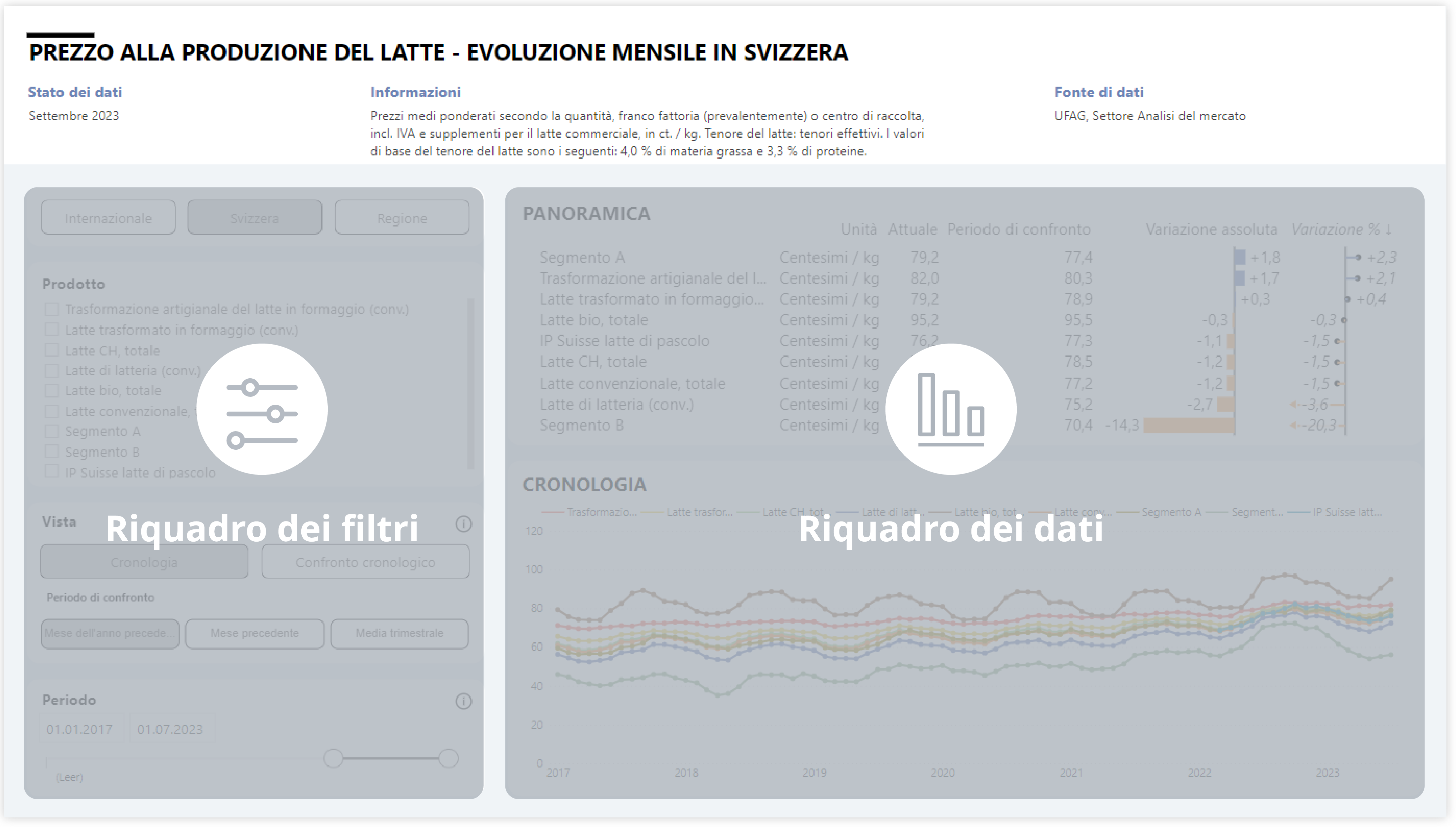 Opzioni di filtro dei grafici interattivi sulle pagine del mercato