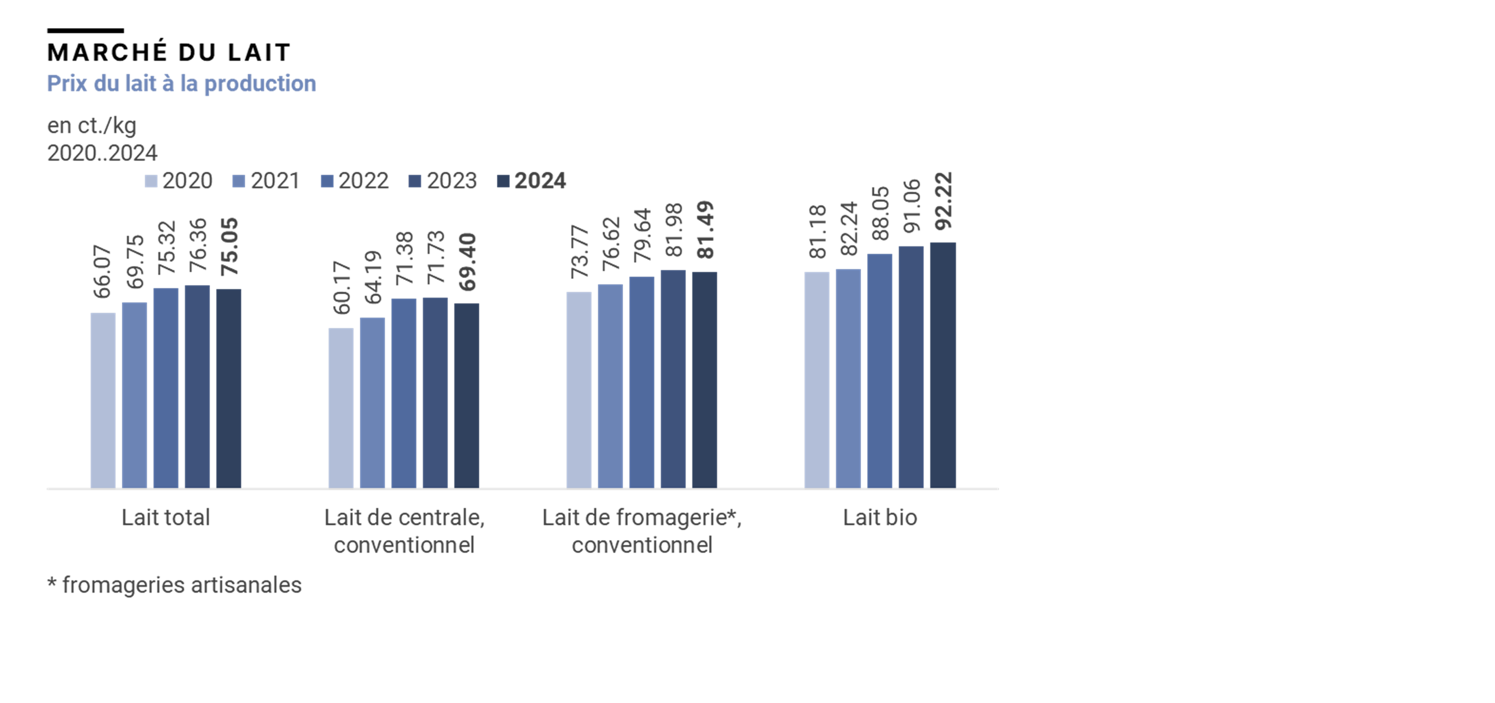 Recul Du Prix Du Lait La Production En 2024 recul-du-prix-du-lait-la-production-en-2024