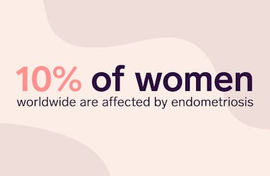 10% of women worldwide are affected by endometriosis