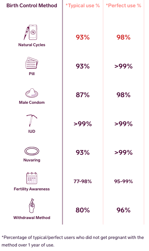 Contraceptive Reference Chart 2018