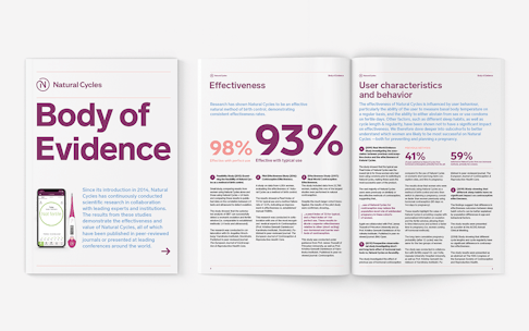 Natural Cycles' publications