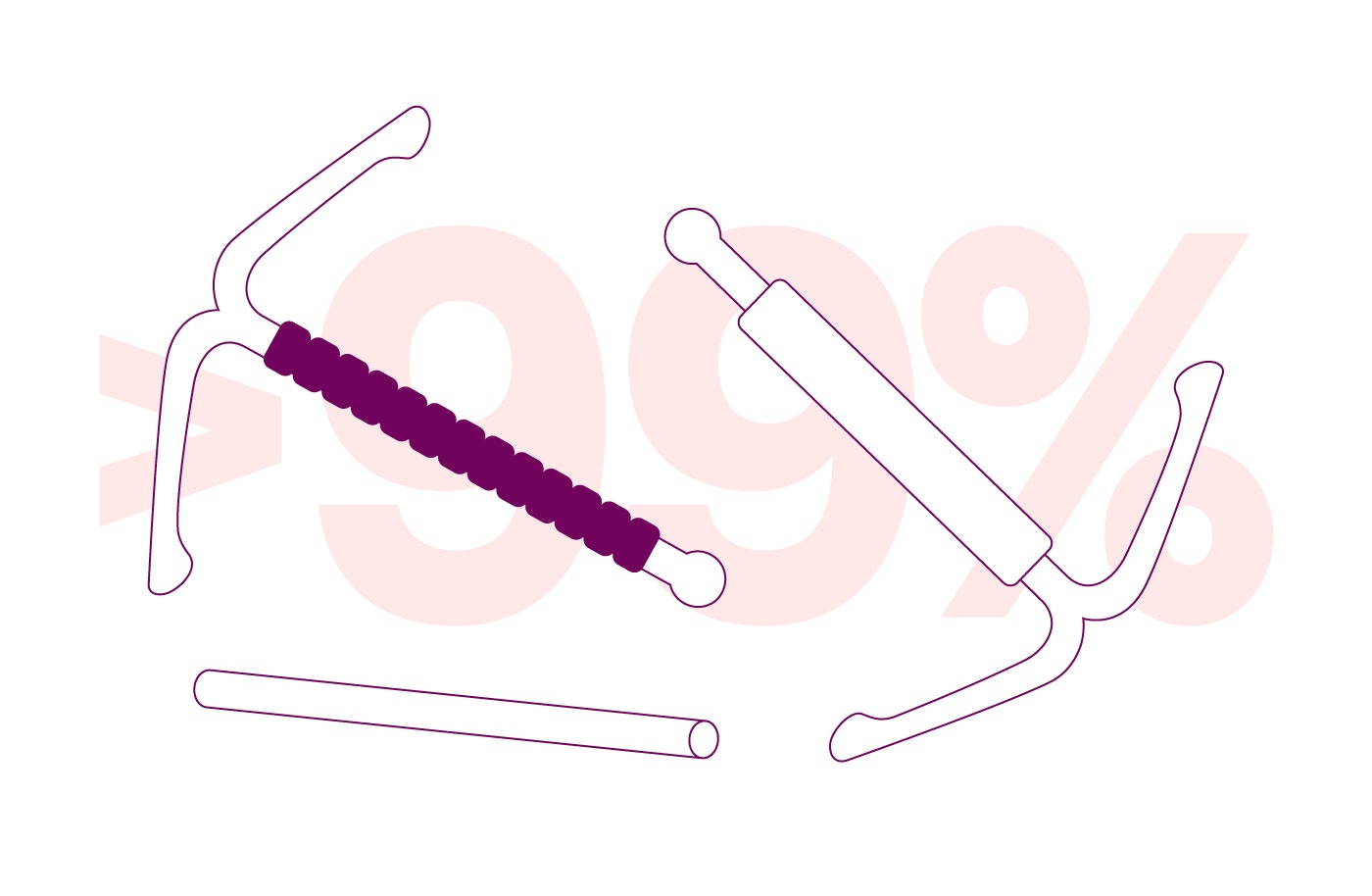 Most effective birth control methods (IUDs and the implant)