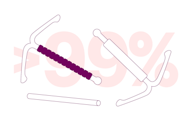 Most effective birth control methods (IUDs and the implant)