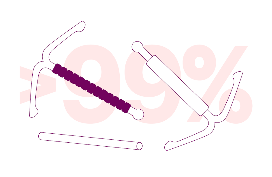 Most effective birth control methods (IUDs and the implant)