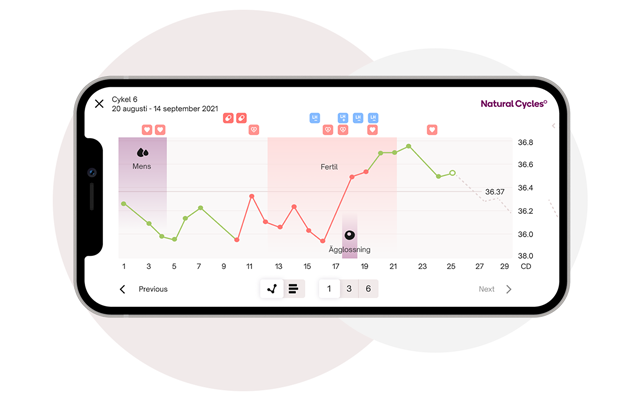 En skärmdump av temperature aturgrafen från Natural Cycles app som visare En användares menscykel。男士们，ägglossning och visare fertilitetsstausen för varje dag。