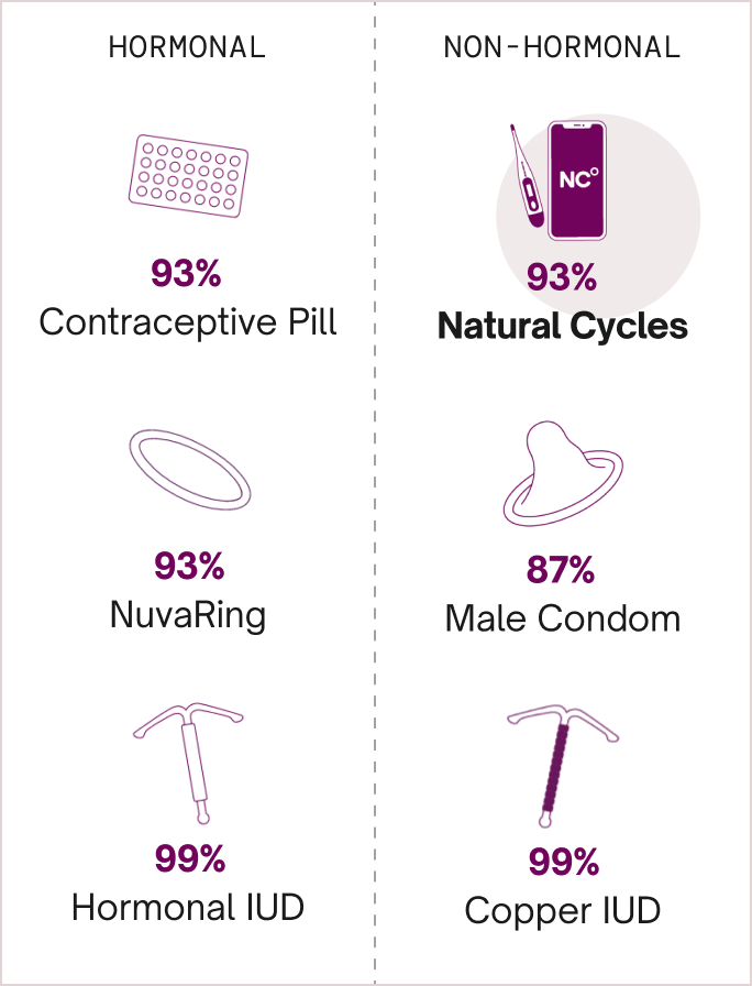 Can you get pregnant when on your period? Know your chances of conceiving  at each phase of your menstrual cycle
