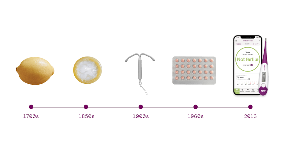 timeline showing different methods of birth control