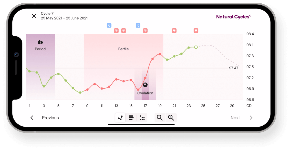 Natural cycles app screen temperature graph with ovulation