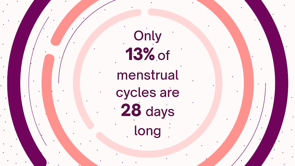 Menstrual Cycle Myth Busting Natural Cycles